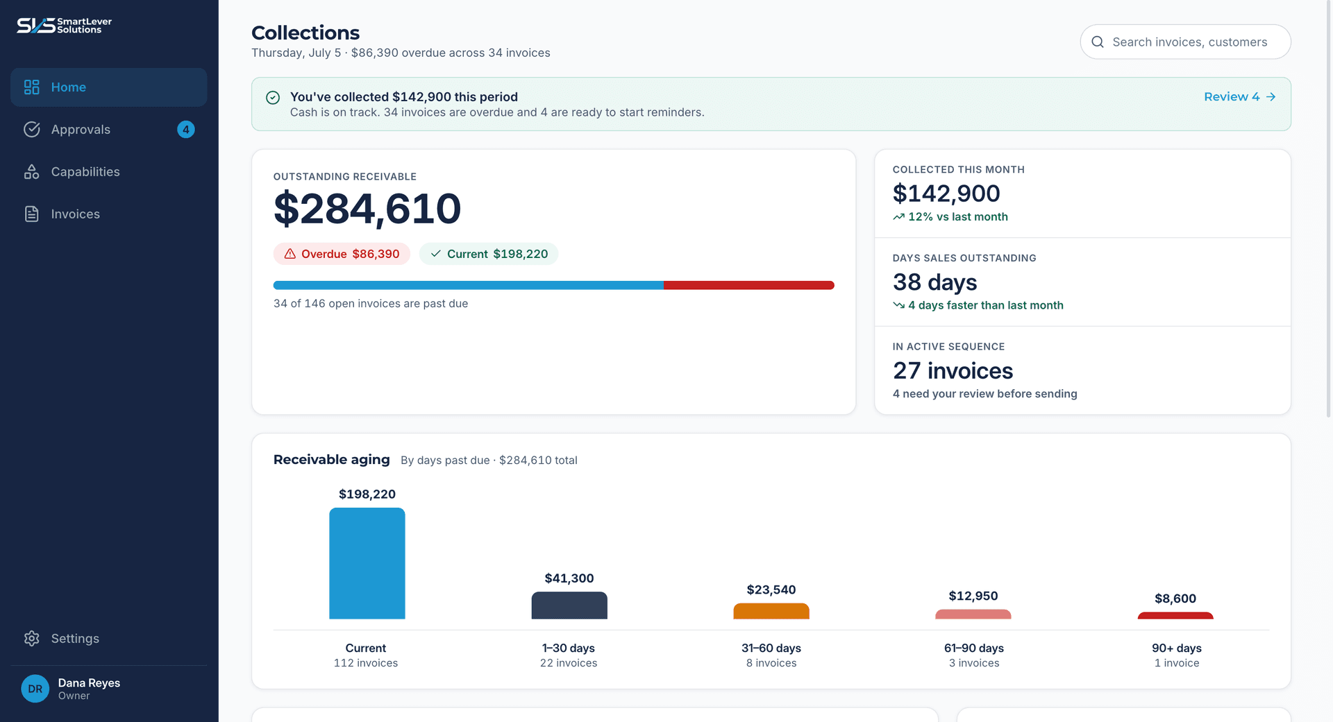 SmartLever platform showing drafted back-office actions awaiting team sign-off